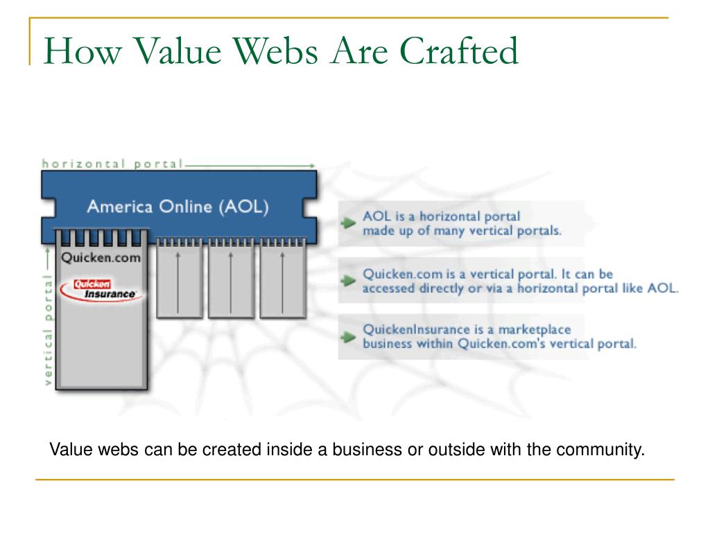 PPT Value s PowerPoint Presentation, free download ID3837371