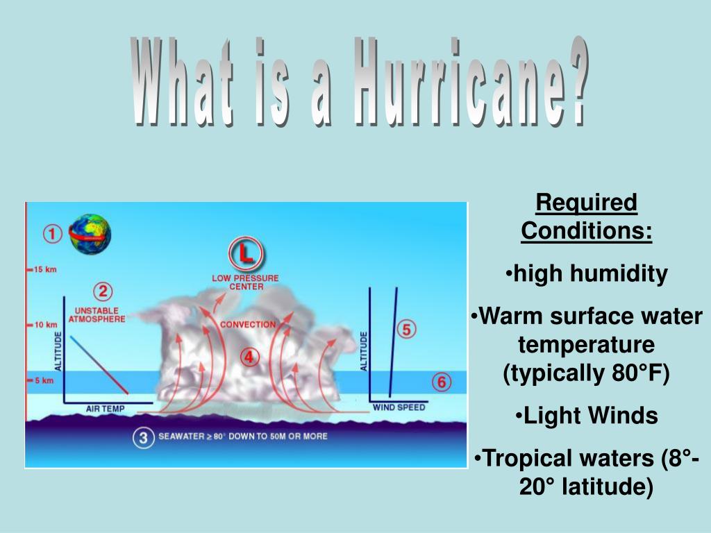 PPT Global Warming & Hurricanes Cause and Effect? PowerPoint