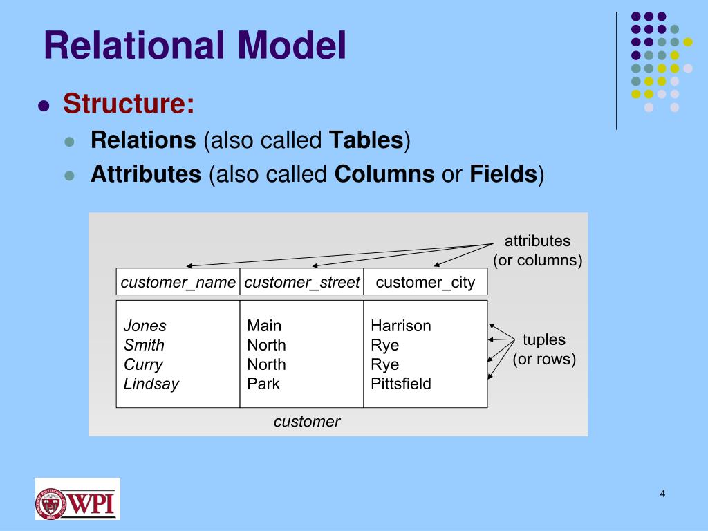 PPT - The Relational Model PowerPoint Presentation, free download - ID