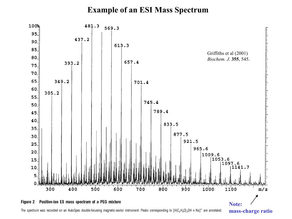 PPT Biochemistry 412 February 24 th , 2002, Lecture Biological Mass Spectrometry PowerPoint