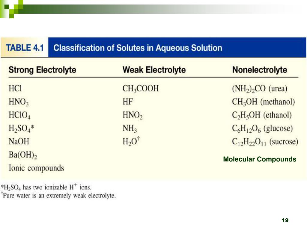 PPT Chapter 4 PowerPoint Presentation, free download ID3839298