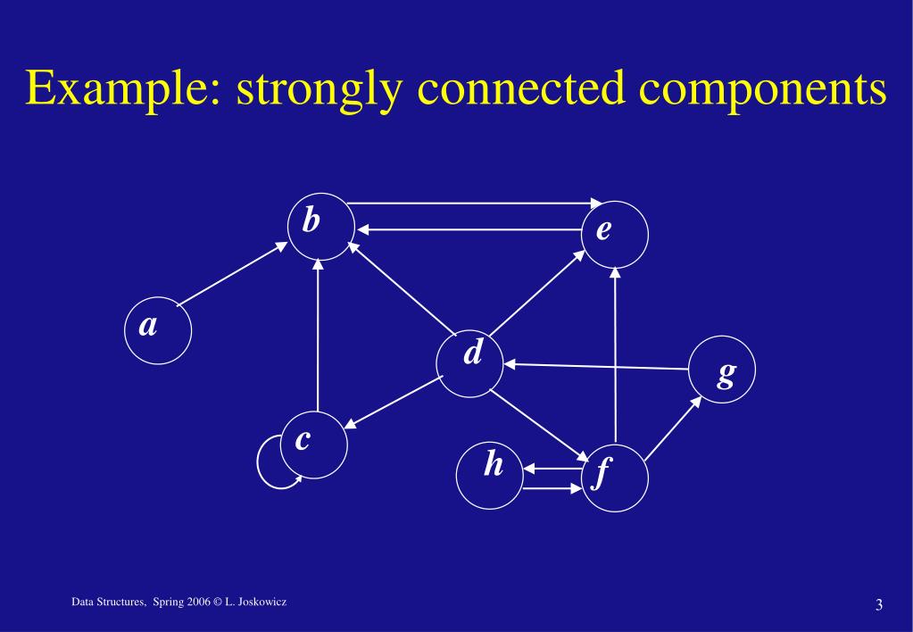 PPT Data Structures LECTURE 14 Strongly connected components