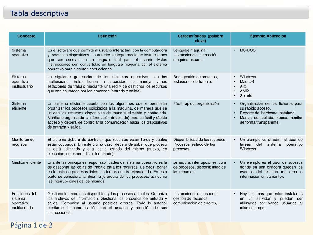 PPT Tabla descriptiva PowerPoint Presentation, free download ID3841027