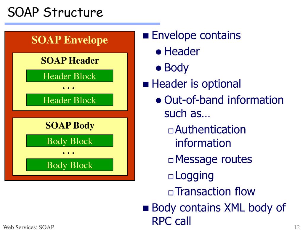 PPT Simple Object Access Protocol PowerPoint Presentation, free