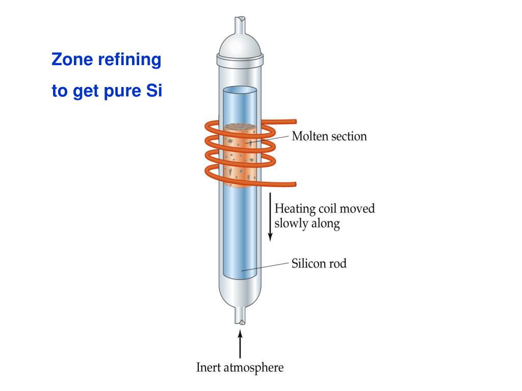 PPT Properties of metals PowerPoint Presentation, free download ID