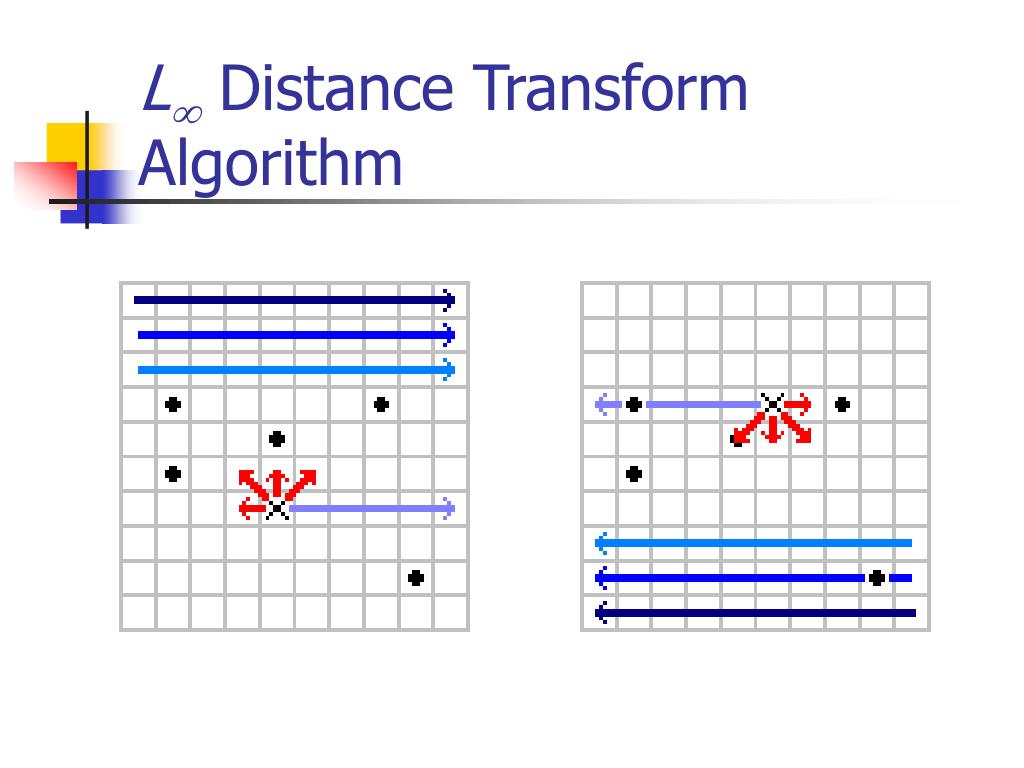 PPT CPSC 601 PowerPoint Presentation, free download ID3842449