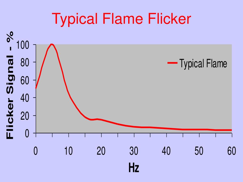 PPT Flame Sensors PowerPoint Presentation, free download ID3842460
