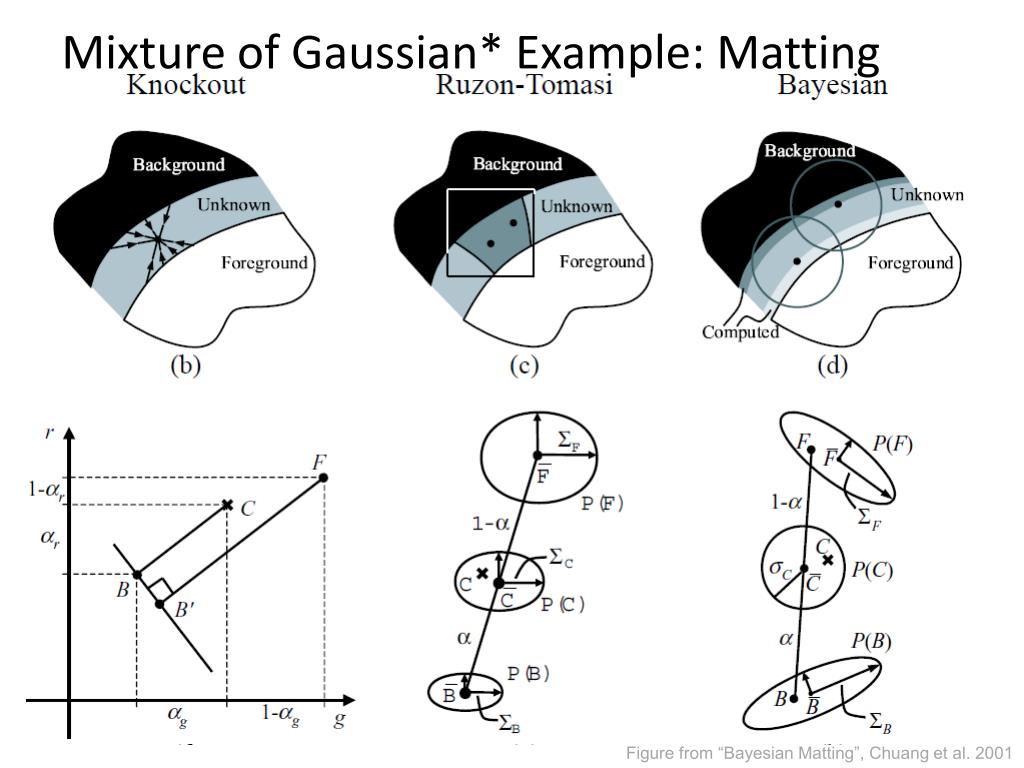 PPT Hidden Variables, the EM Algorithm, and Mixtures of Gaussians