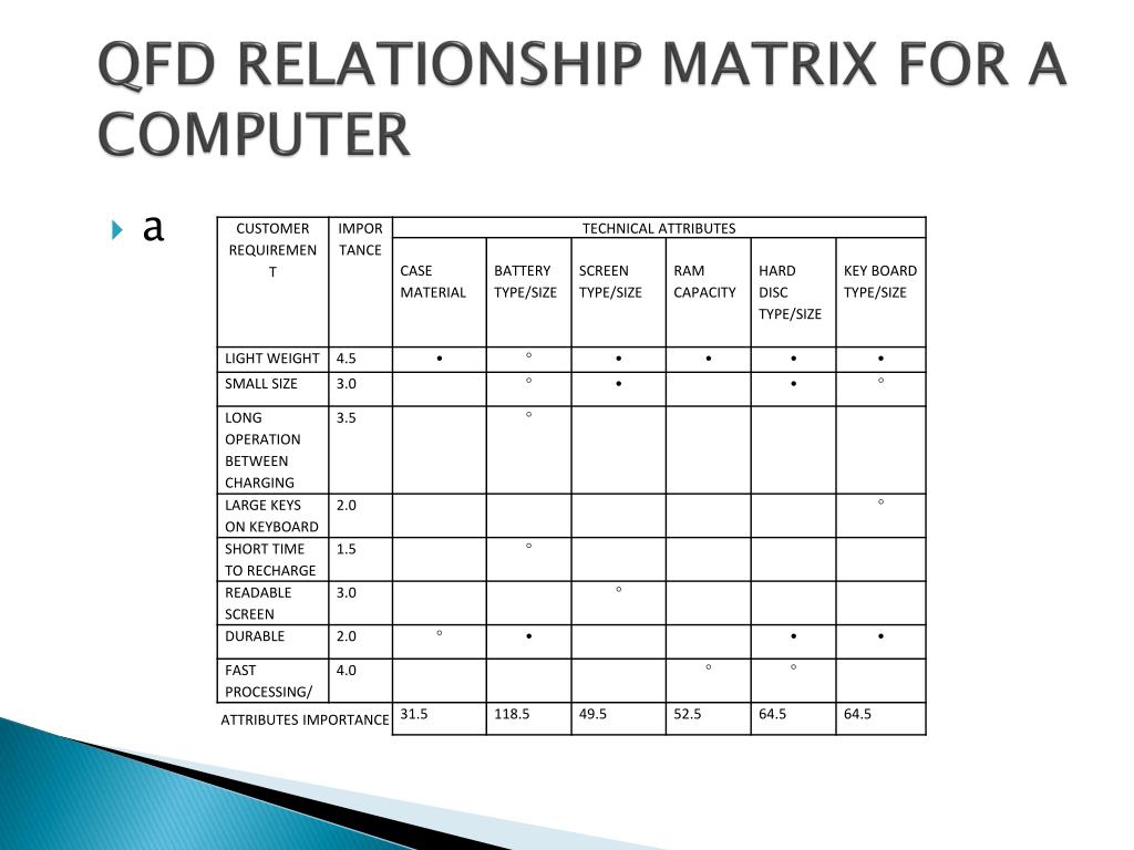 PPT PRODUCTION & OPERATION MANAGEMENT PowerPoint Presentation ID