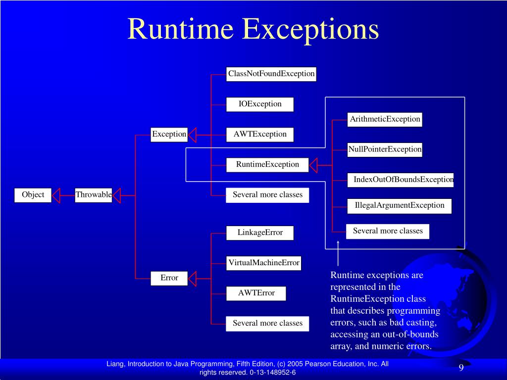 PPT Chapter 15 Exceptions and Assertions PowerPoint Presentation, free download ID3846309