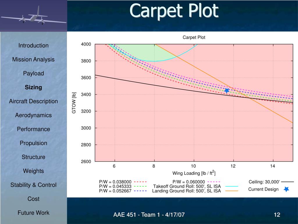 Aircraft Carpet Plot Carpet Vidalondon
