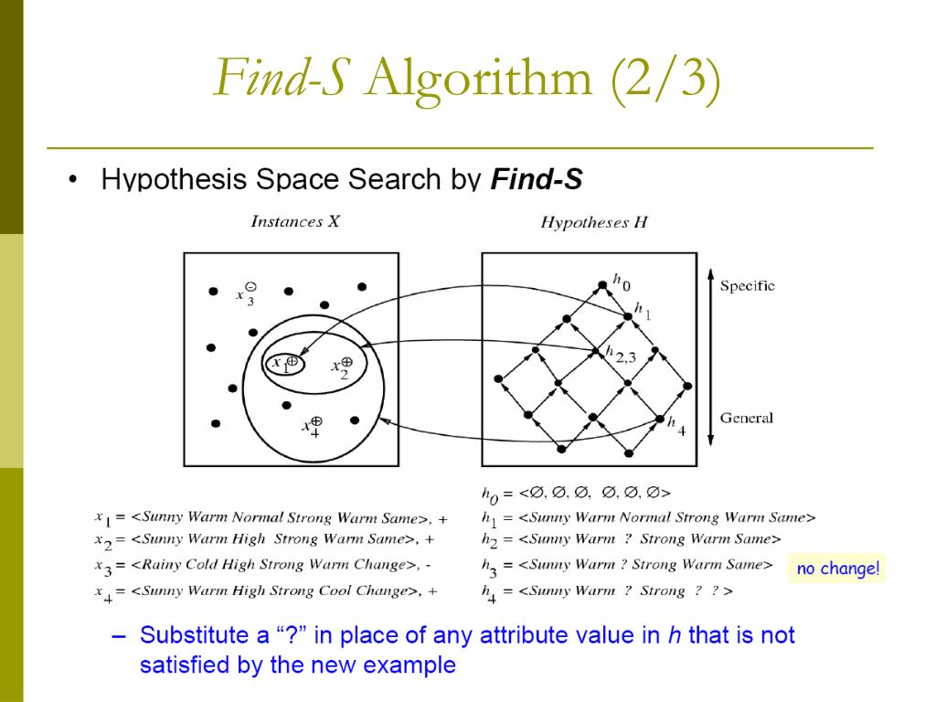 PPT Concept Learnin g PowerPoint Presentation, free download ID3847950