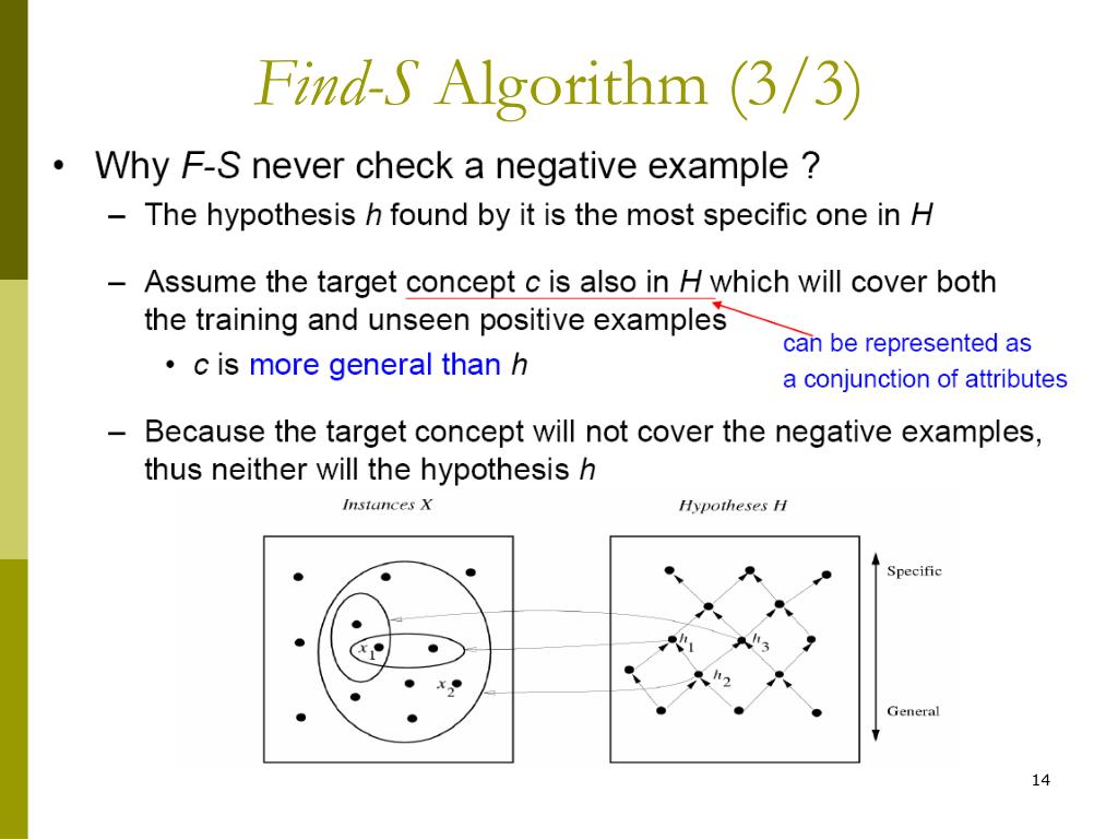 PPT Concept Learnin g PowerPoint Presentation, free download ID3847950