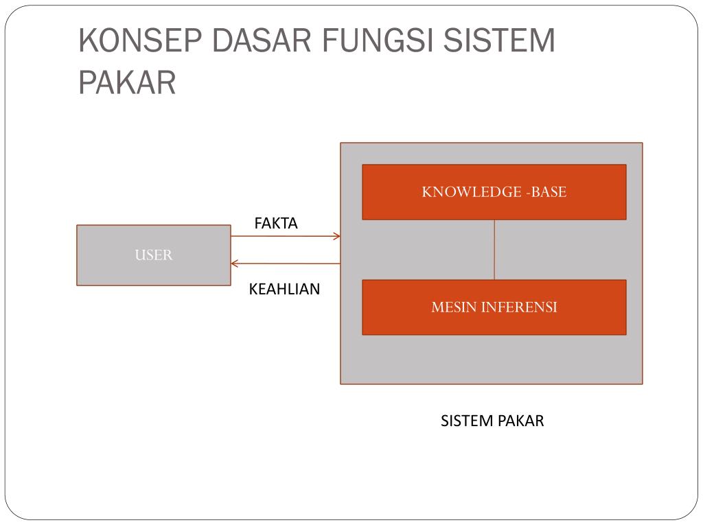 PPT SISTEM PAKAR PowerPoint Presentation, free download ID3848259