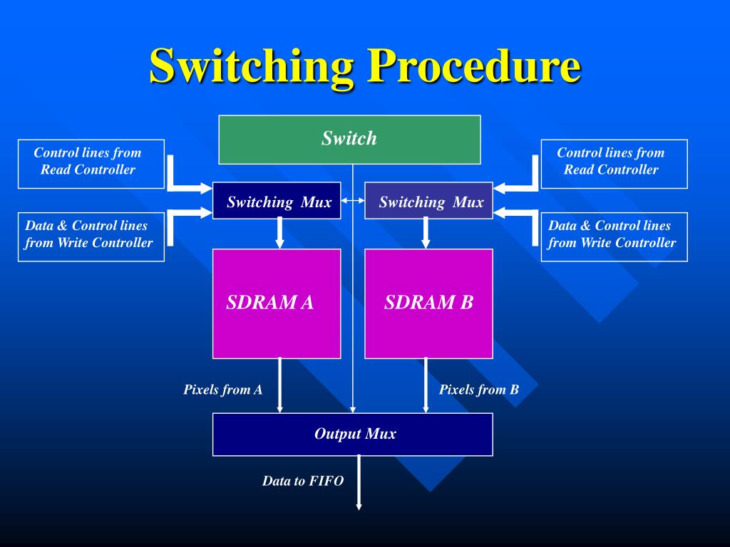 PPT Final Project Report PowerPoint Presentation, free download ID