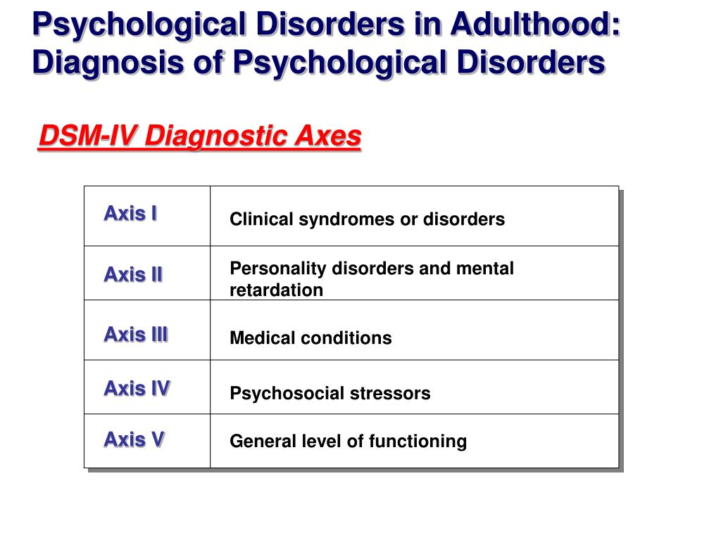 PPT Lecture 11 Mental Disorders Overview PowerPoint Presentation
