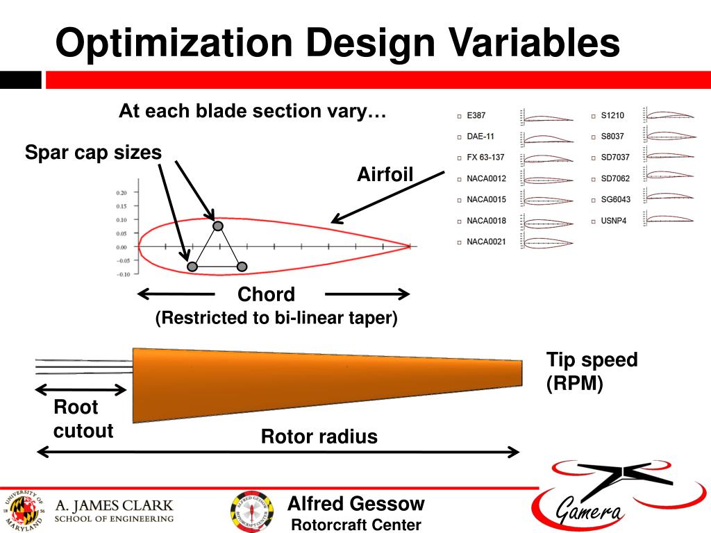 PPT Rotor Blades PowerPoint Presentation, free download ID3850532