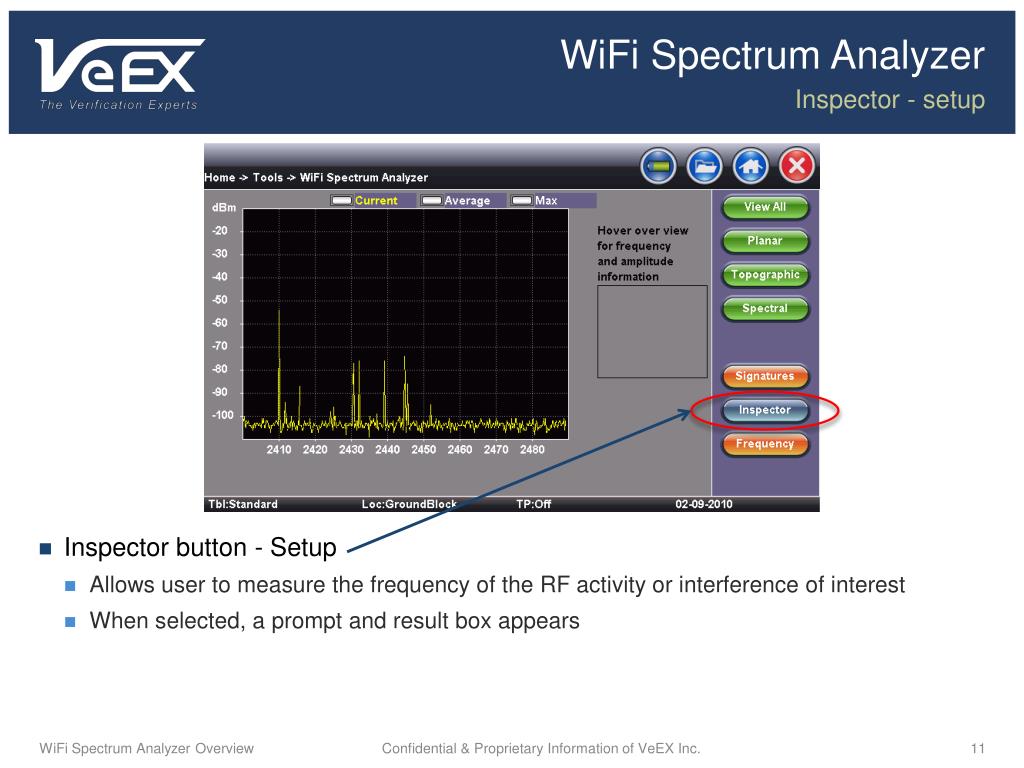 Wifi Spectrum Analyzer Hardware at Myron Swigert blog