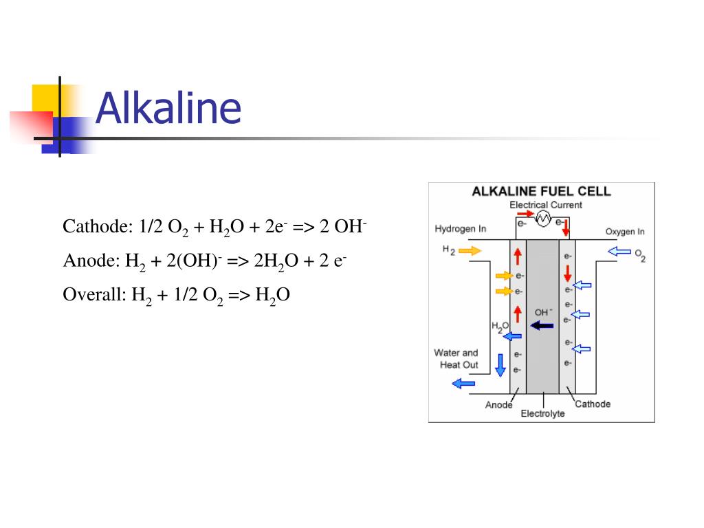 PPT Fuel Cells and Fuel Cell Systems PowerPoint Presentation, free