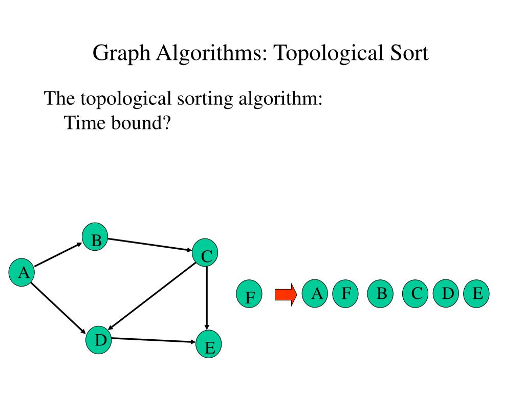 PPT Graph Algorithms Topological Sort PowerPoint Presentation, free