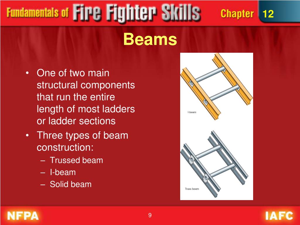 What Is A Ladder I Beam Usually Made Of The Best Picture Of Beam