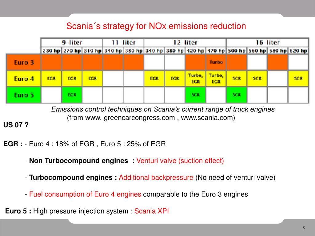 PPT How to provide high amount of EGR in diesel engines while