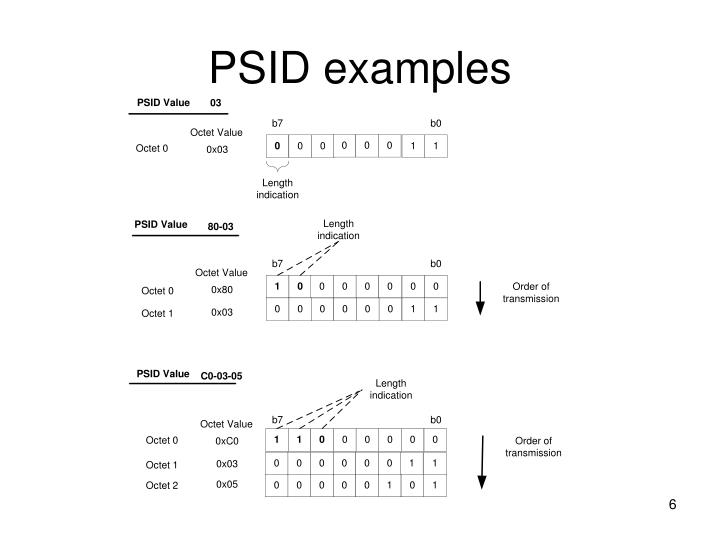 PPT IEEE P1609.12™ Provider Service Identifier (PSID) Allocations