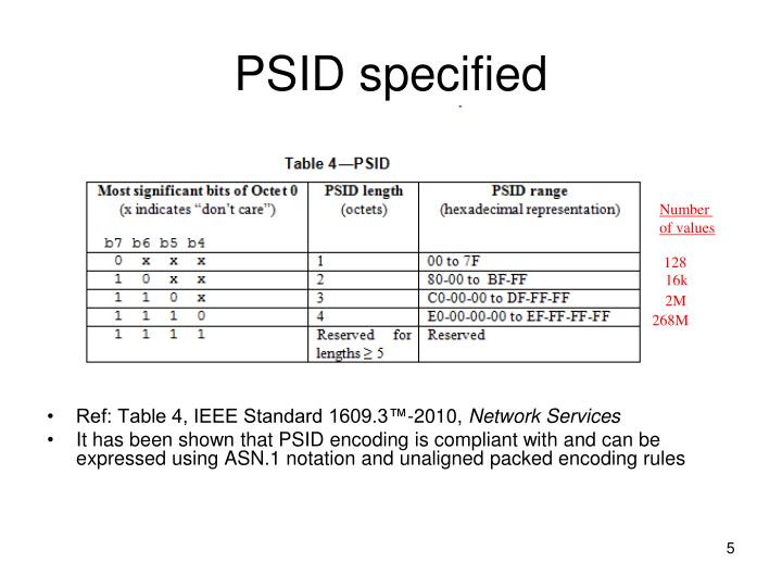 PPT IEEE P1609.12™ Provider Service Identifier (PSID) Allocations