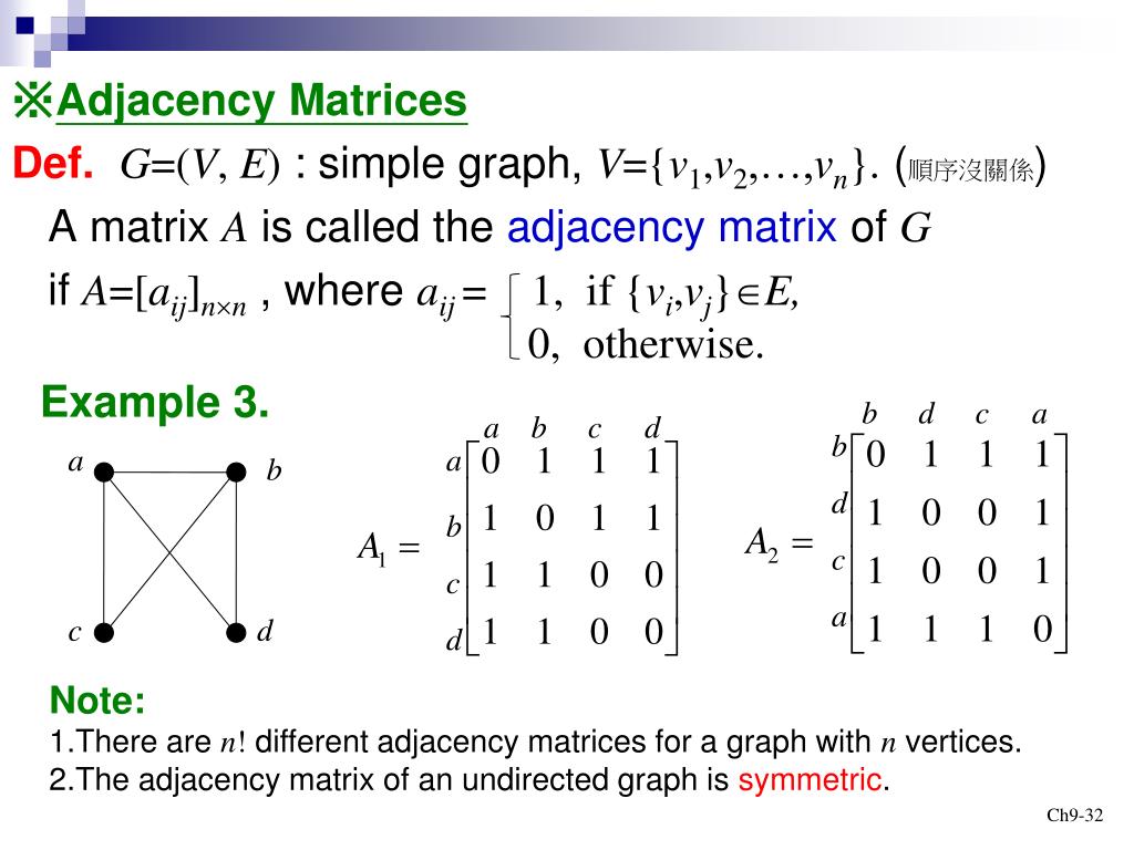 PPT Discrete Mathematics PowerPoint Presentation, free download ID