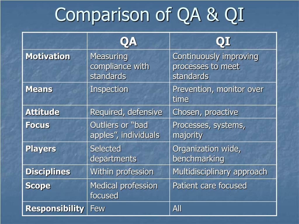 PPT Where’s Quality in the Alphabet Soup? PowerPoint Presentation