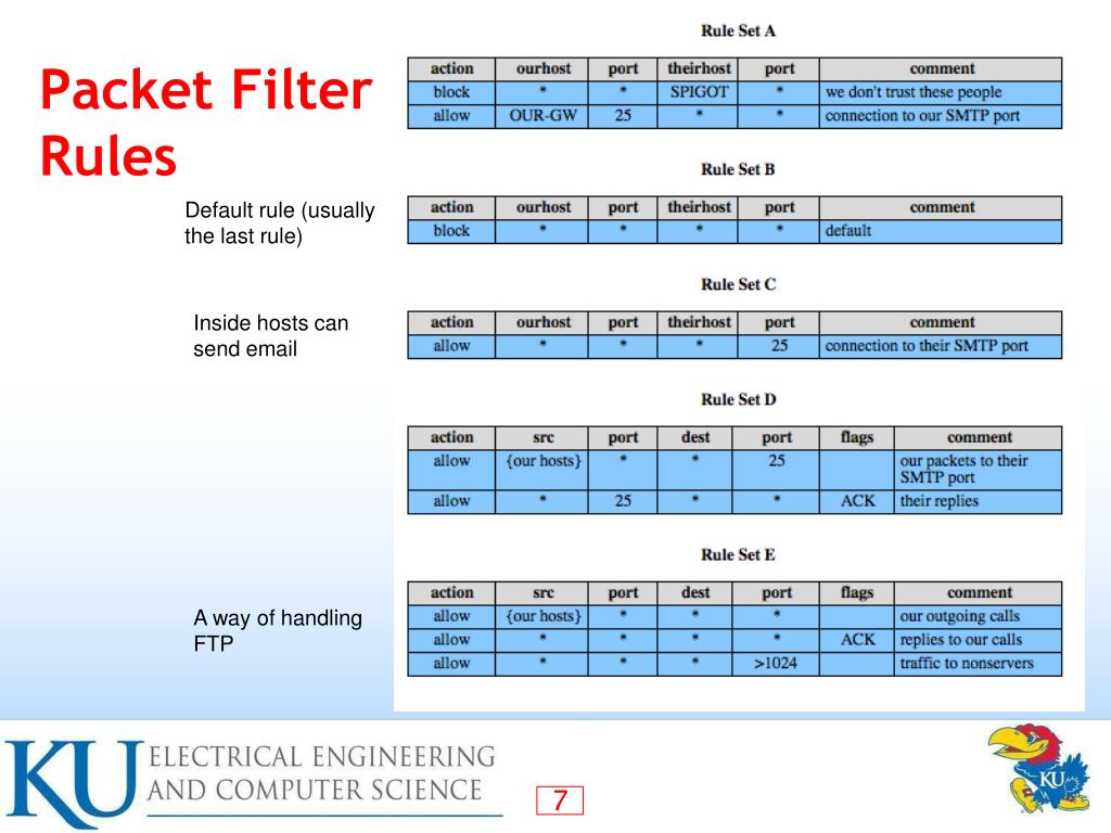 PPT Computer Security Principles and Practice PowerPoint Presentation ID3858924