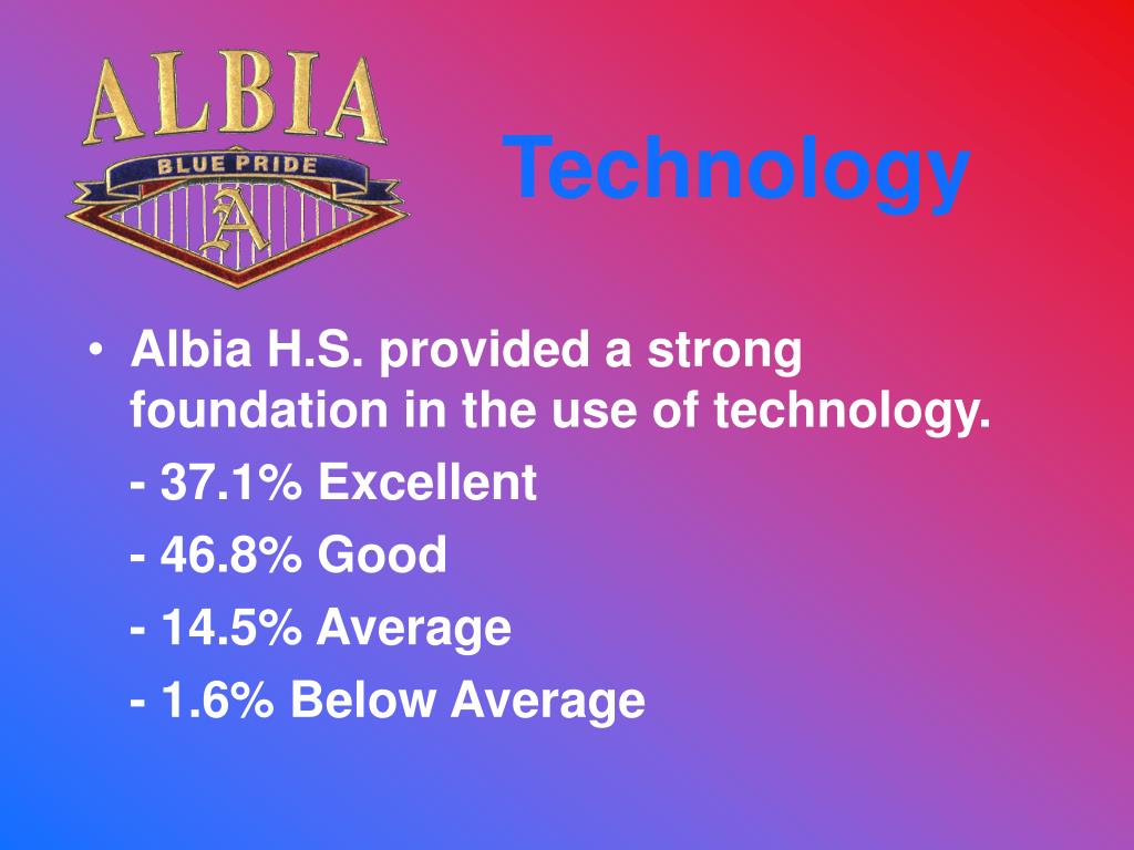 PPT Albia Community School District PowerPoint Presentation, free