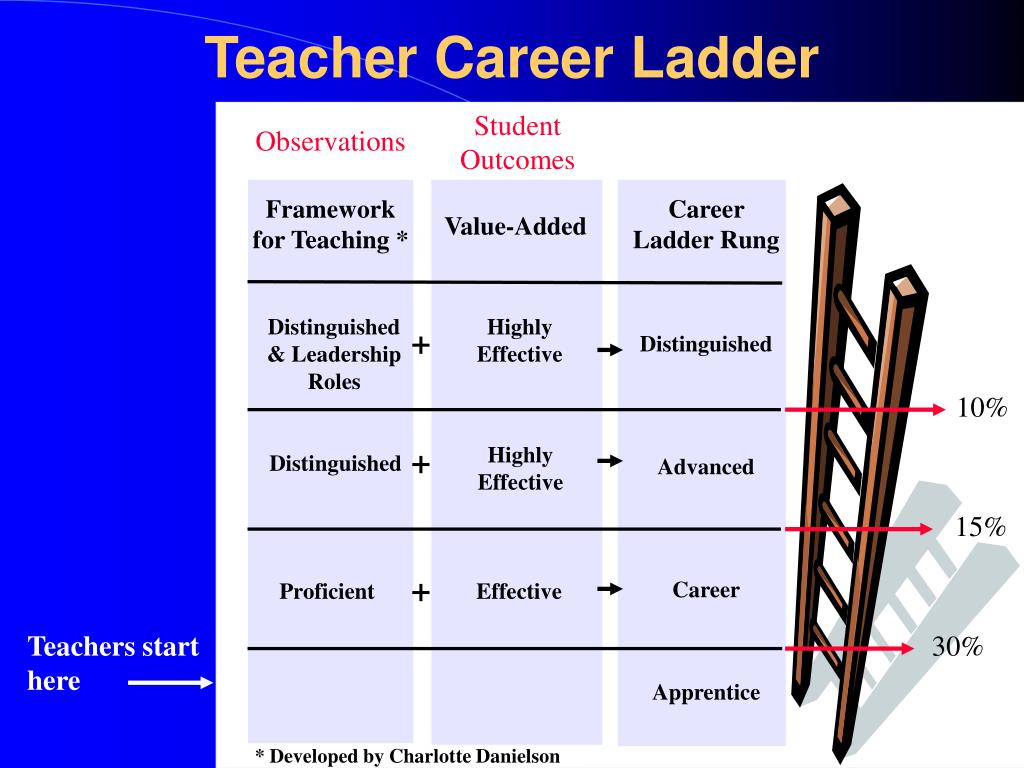 PPT Teachers start here PowerPoint Presentation, free download ID