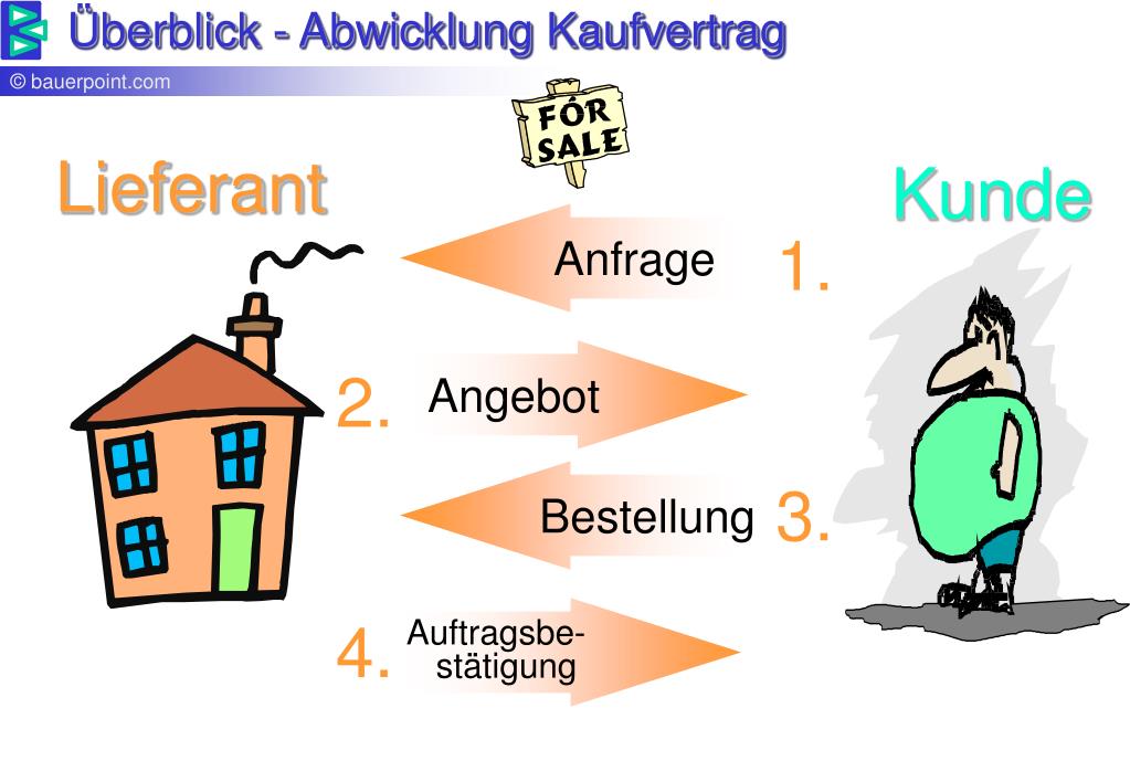 PPT Bedingungen eines Kaufvertrages PowerPoint Presentation, free