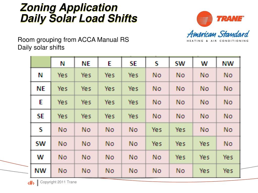 Technical Manuals ACCA