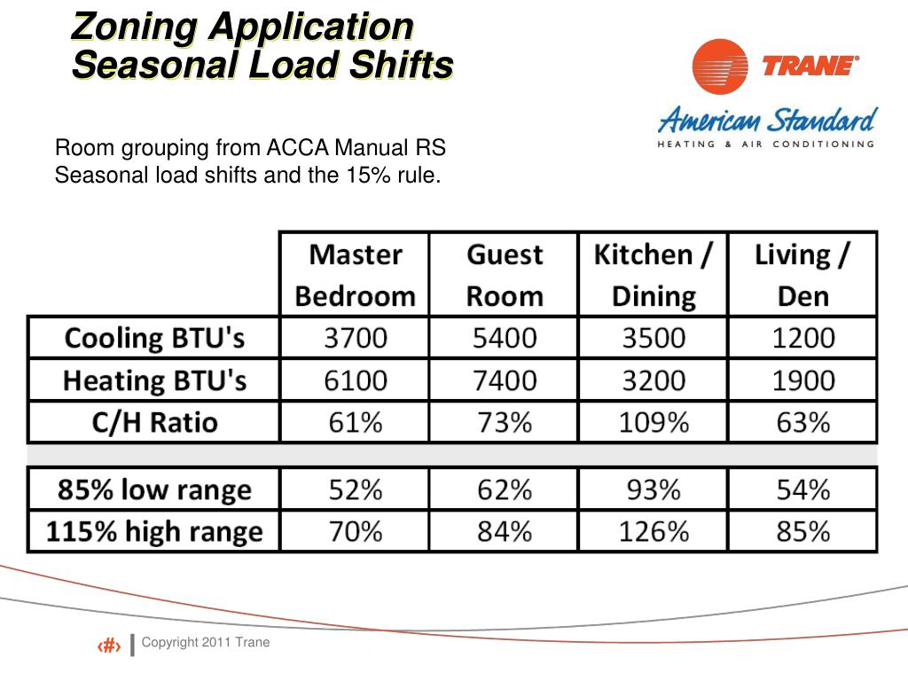 Technical Manuals ACCA