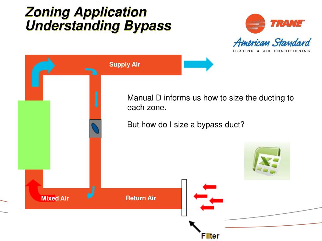 PPT Zoning Application PowerPoint Presentation, free download ID