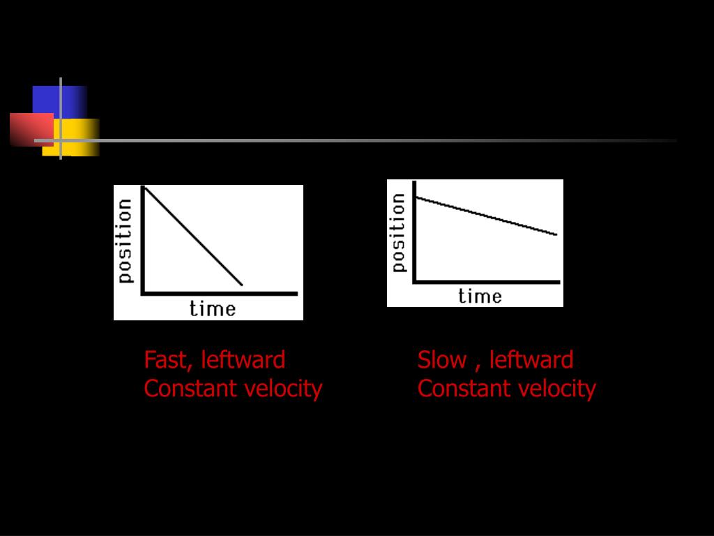 PPT Chapter 2 Section 1 1Dimensional Kinematics PowerPoint