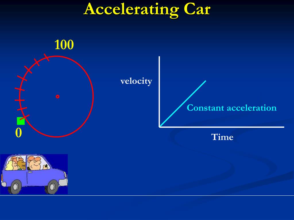 PPT Velocity and Acceleration PowerPoint Presentation, free download