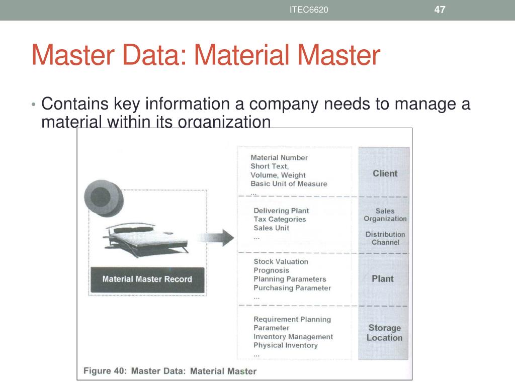 PPT SAP Overview PowerPoint Presentation, free download ID3863750