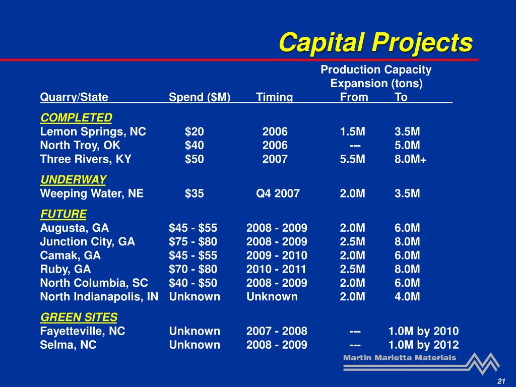 PPT Martin Marietta Materials PowerPoint Presentation, free download