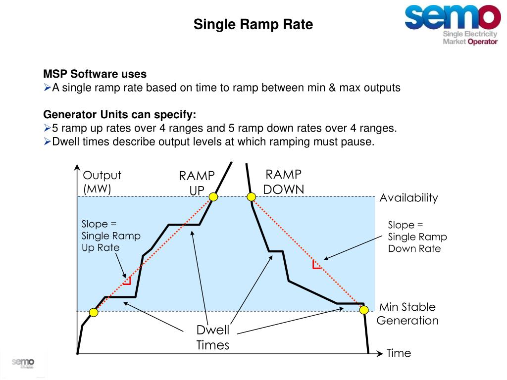 PPT MOD_42_10v2 Changes to the Single Ramp Up Rate and the Single