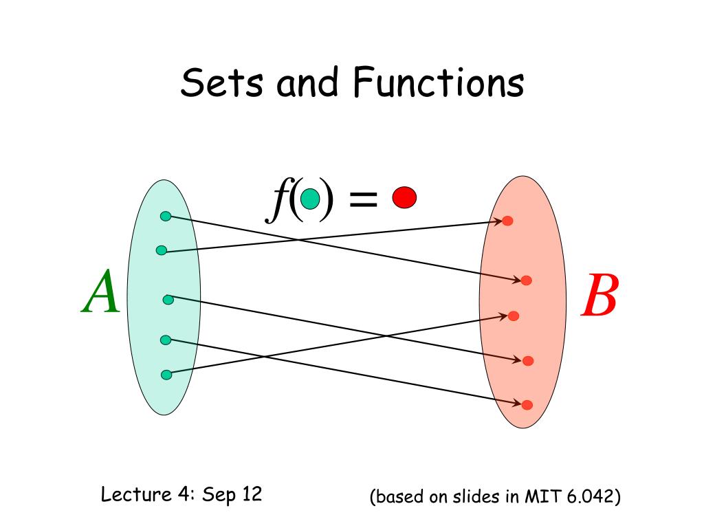 PPT Sets and Functions PowerPoint Presentation, free download ID