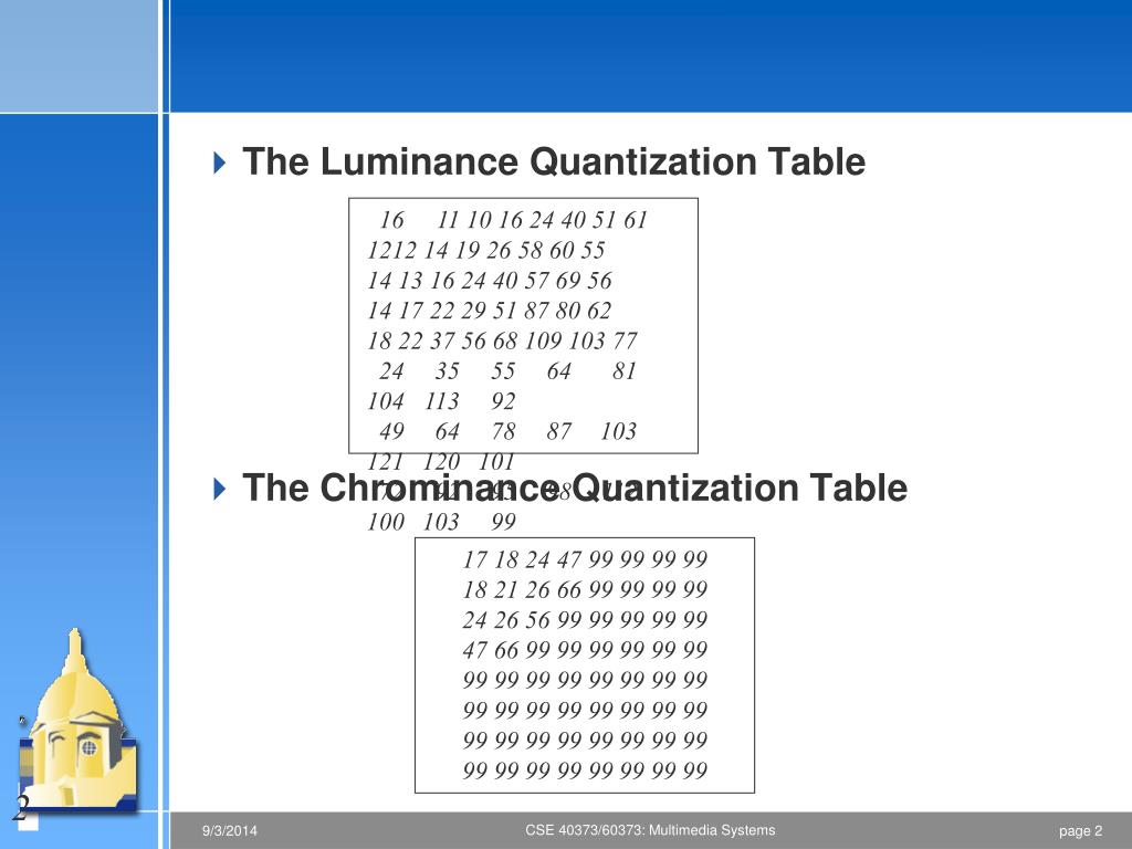 PPT Quantization PowerPoint Presentation, free download ID3866835