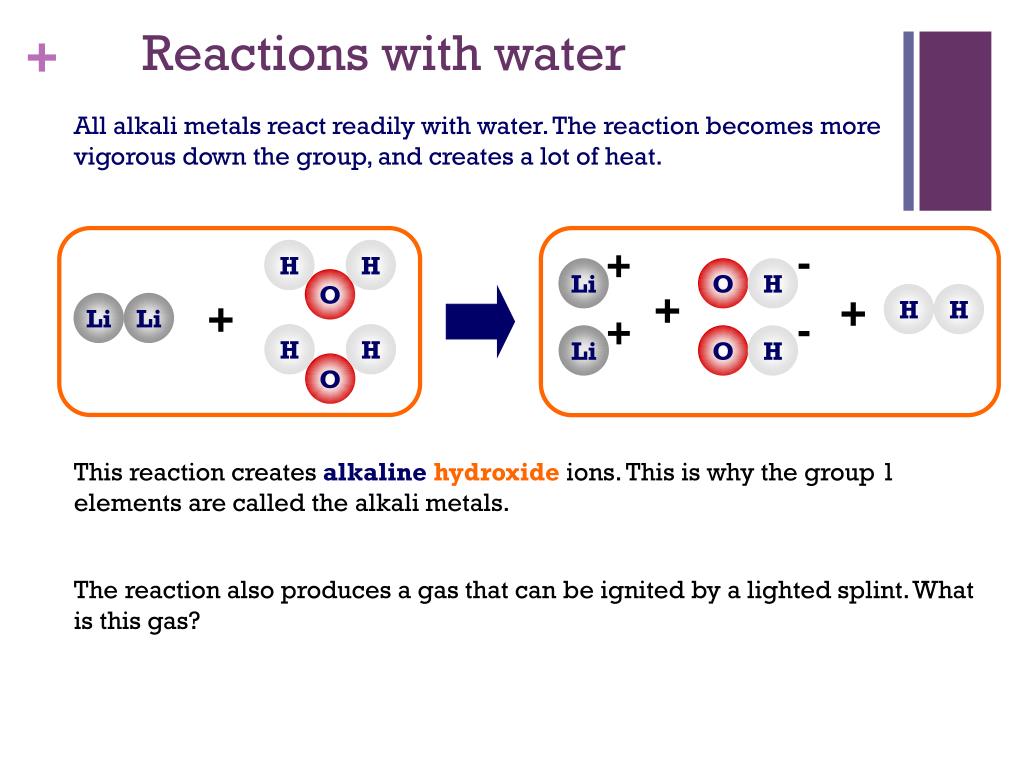 PPT Periodic Table Families PowerPoint Presentation, free download