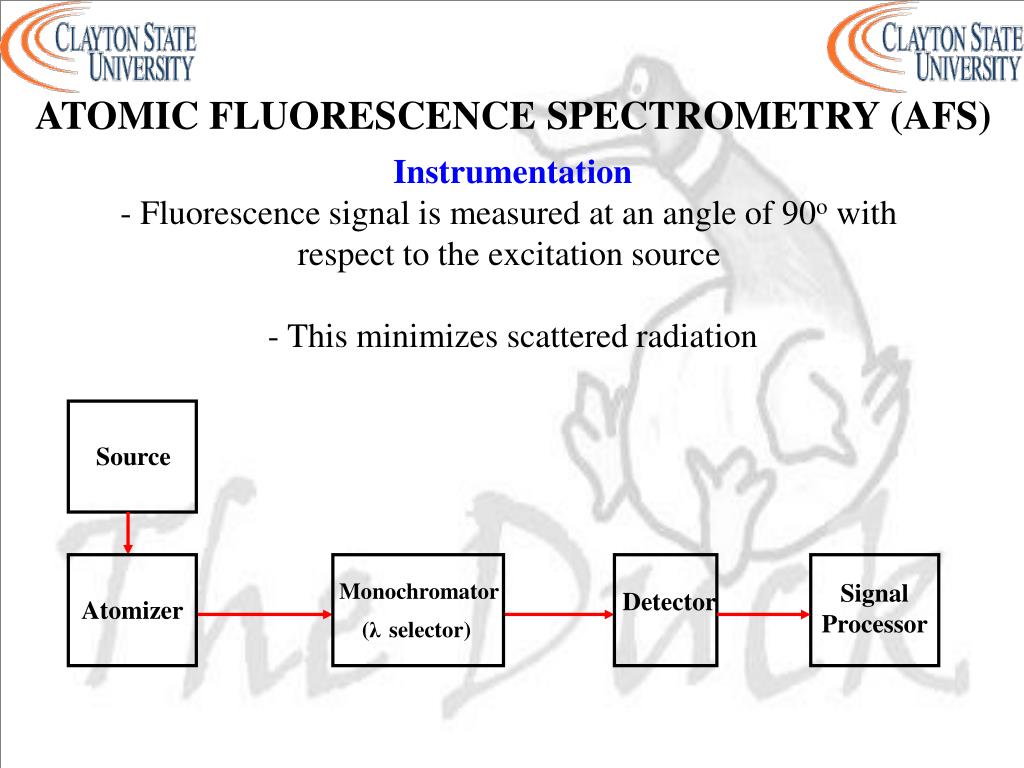 PPT INSTRUMENTAL ANALYSIS CHEM 4811 PowerPoint Presentation, free