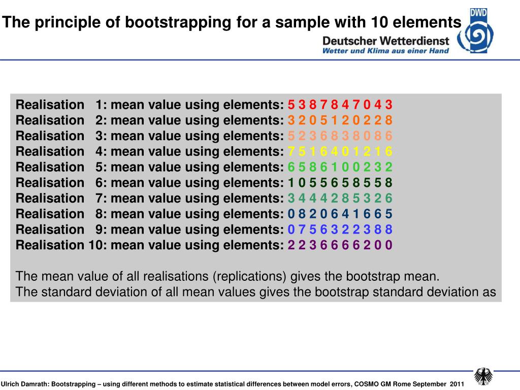 PPT Bootstrapping using different methods to estimate statistical