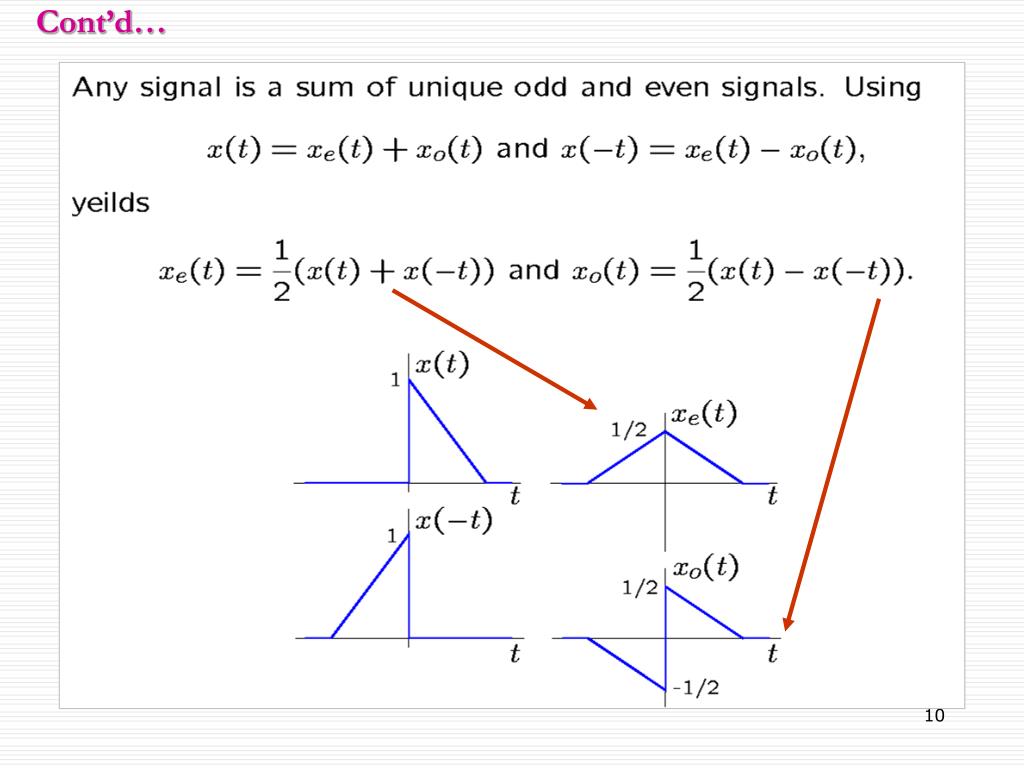 PPT Signals and Systems. PowerPoint Presentation, free download ID3869504