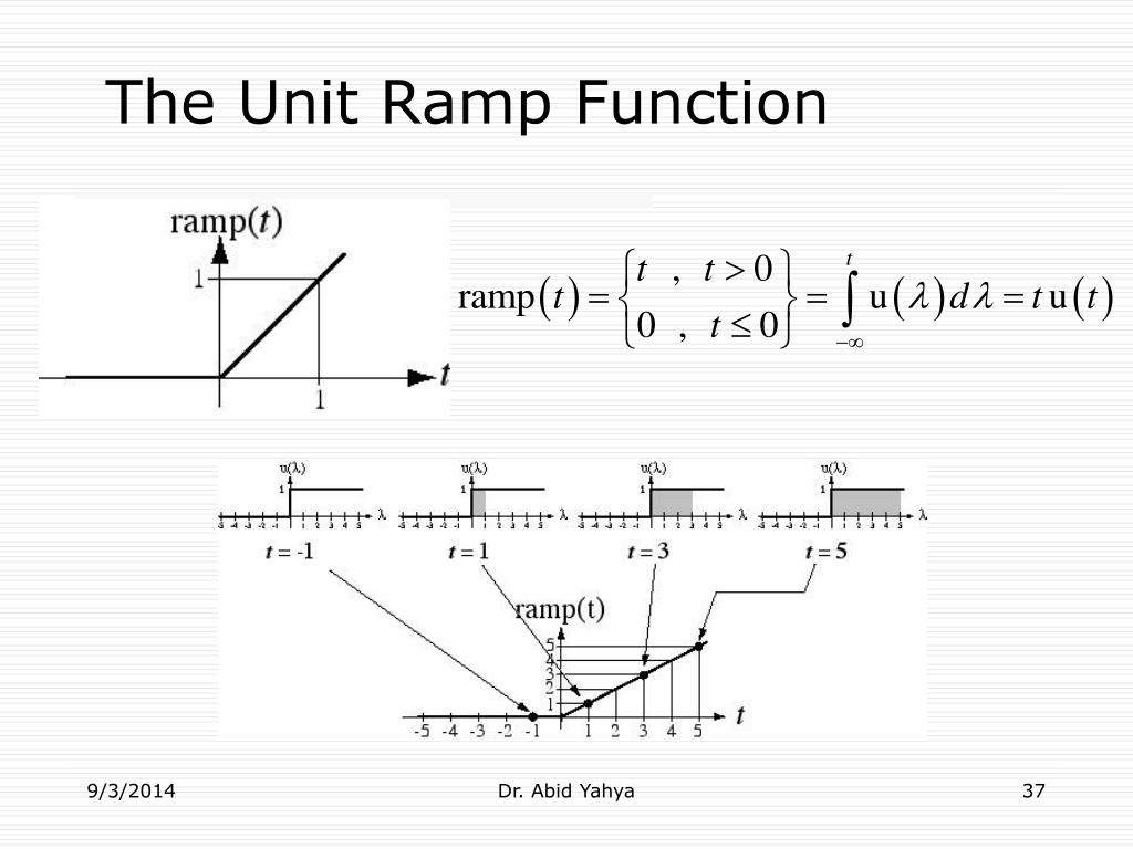 PPT Signals and Systems. PowerPoint Presentation, free download ID