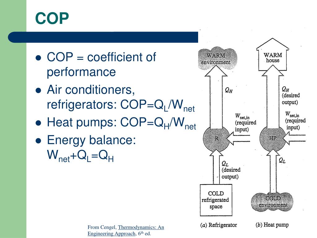 PPT Refrigeration Systems PowerPoint Presentation, free download ID